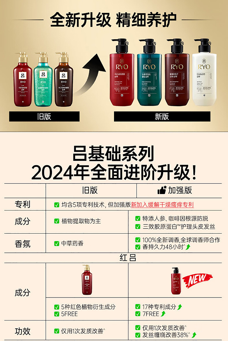 lv-red-lv-ryo-scalp-care-conditioner-new-480ml-2