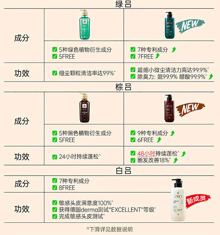 lv-red-lv-ryo-scalp-care-conditioner-new-480ml-3