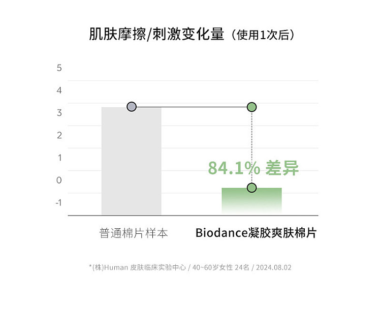 biodance-seaweed-oil-control-gel-toning-compress-60-tablets-11