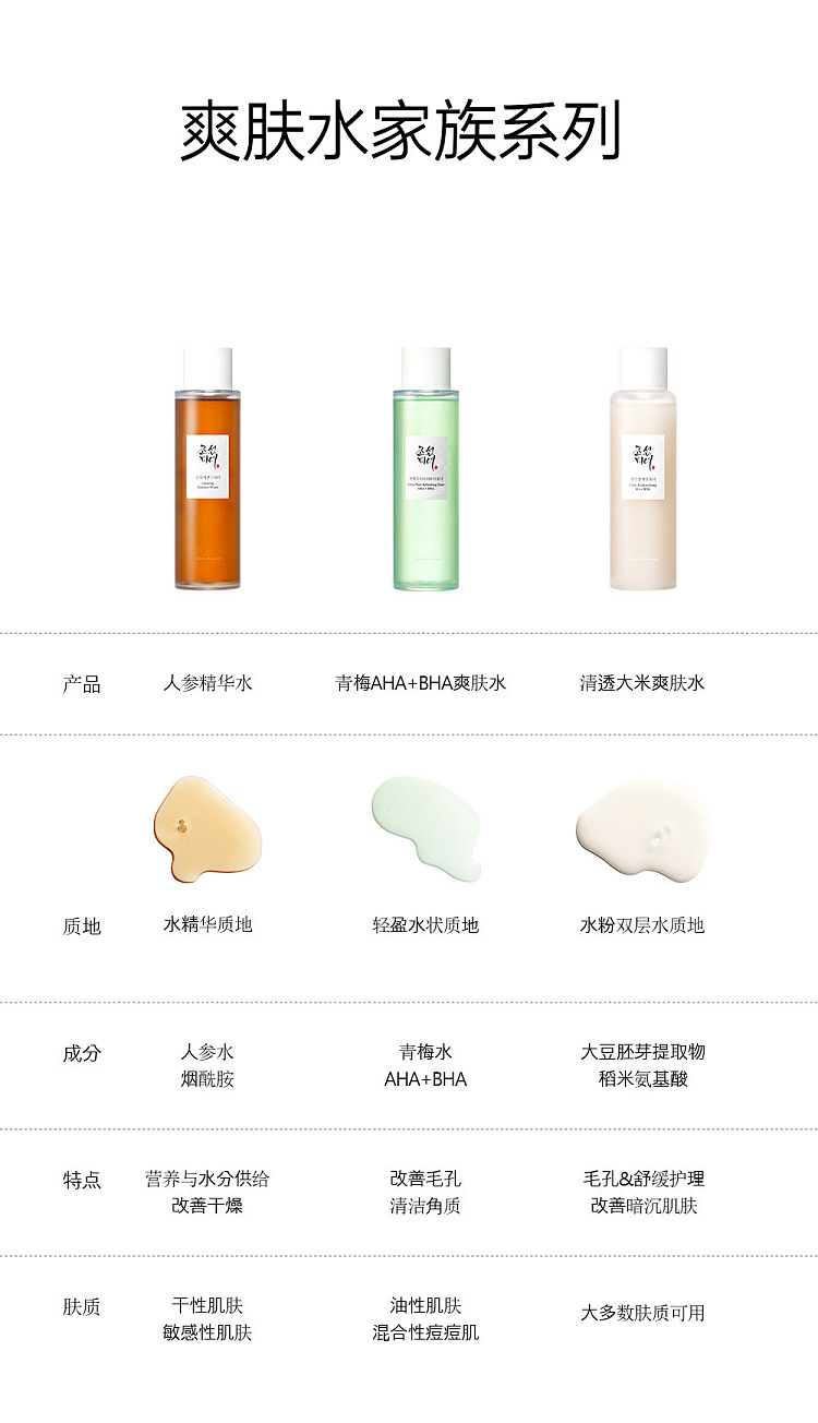 beauty-of-joseon-joseon-beauty-rice-extract-radiance-boosting-moisturizing-lotion-150ml-15