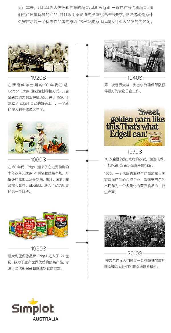 edgell-canned-corn-kernels-420g-5