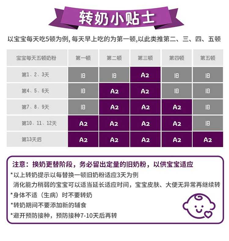 a2-platinum-infant-formula-4-10