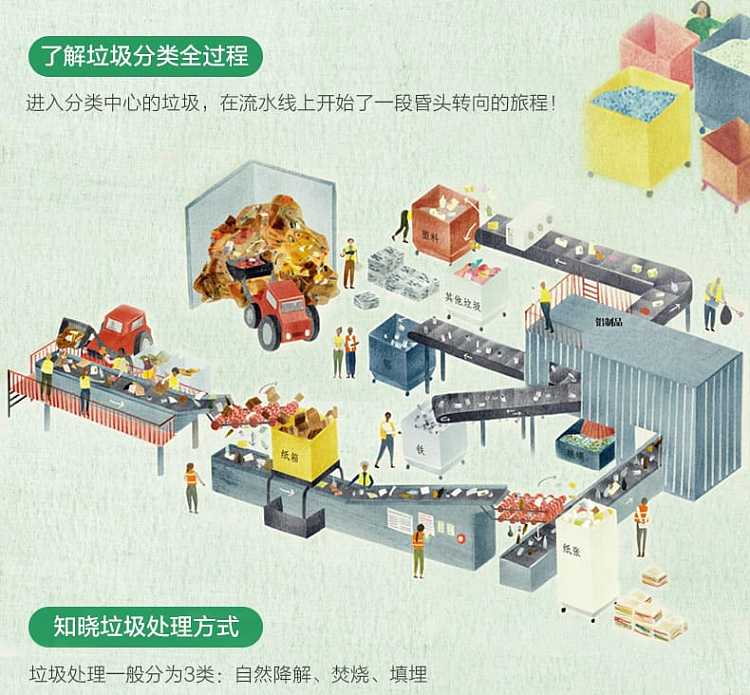 fun-childrens-picture-book-uncovering-the-trash-flip-book-3-6-years-5