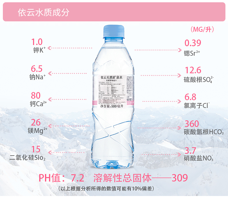 evian-evian-natural-mineral-water-500ml2-2