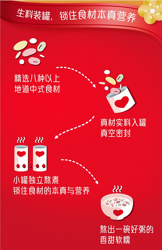 silver-heron-cinnamon-eight-treasure-congee-360g2-2
