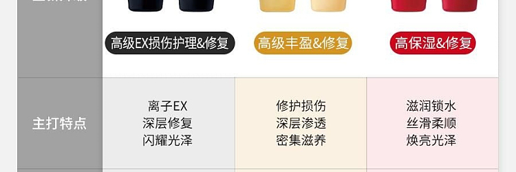 shiseido-tsubaki-yellow-tsubaki-fluffy-repair-set-450ml2-3