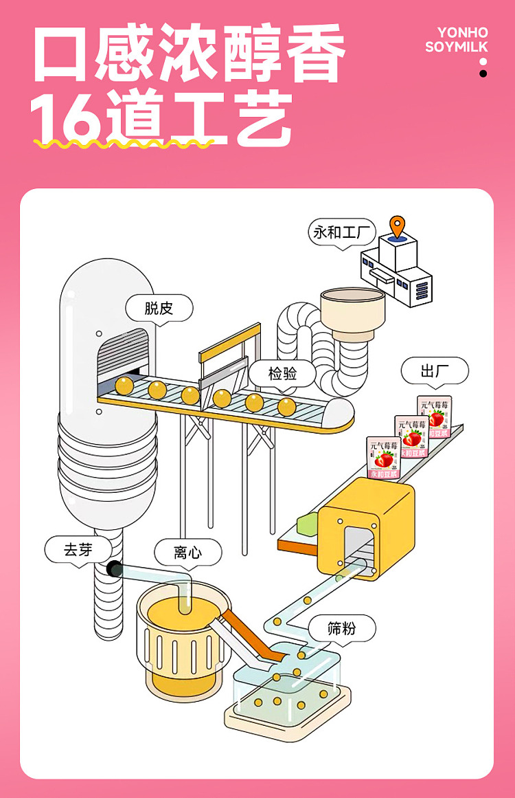 yonghe-soymilk-genki-berry-soymilk-powder-175g-18