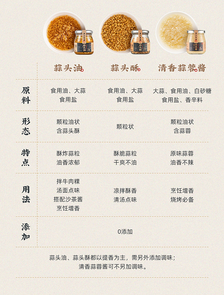 chiu-shantou-collection-garlic-oil-150ml-28