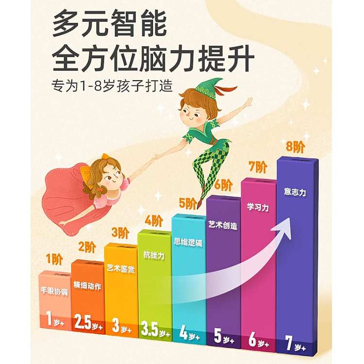 mideer-mideer-progressive-puzzle-5-step-adventure-trip-three-in-one-for-more-than-4-years-old-3
